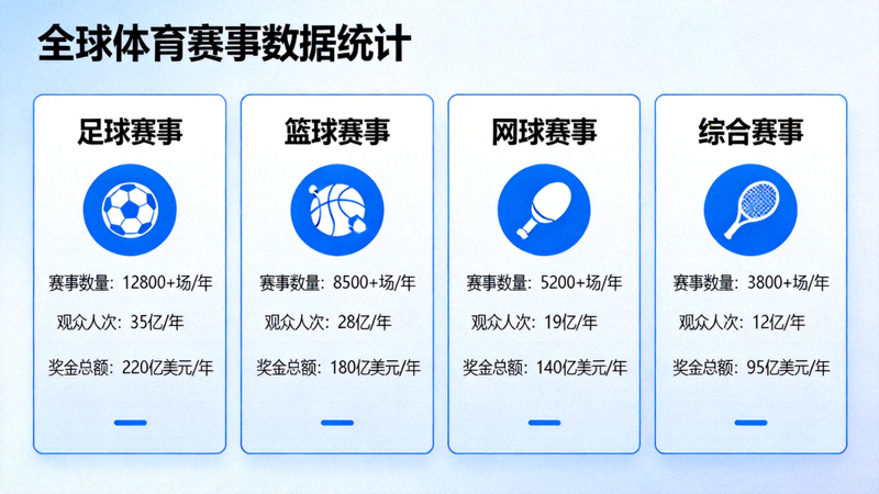 全球体育赛事数据统计面板展示